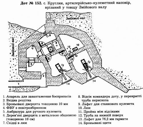 Долговременная огневая точка схема