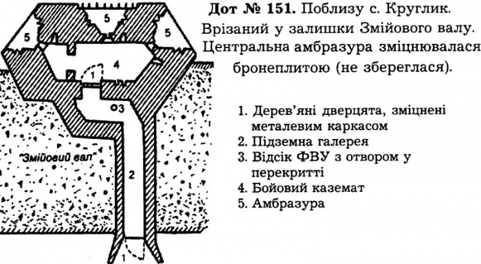 Долговременная огневая точка схема
