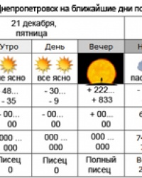 Прогноз погоды. Тайник